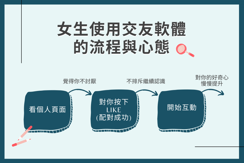 男生必看的交友軟體心得 想提升配對成功率 你夠了解女生嗎 Meettheone 單身戀愛學